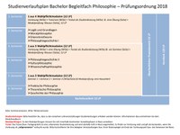 Studienverlaufsplan BA Begleitfach PO 2018.pdf