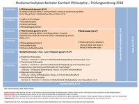 Studienverlaufsplan BA Kernfach PO 2018.pdf