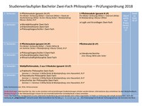 Studienverlaufsplan BA Zwei-Fach PO 2018.pdf