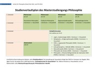 Studienverlaufsplan M.A. Philosophie (Prüfungsordnung 2013).pdf